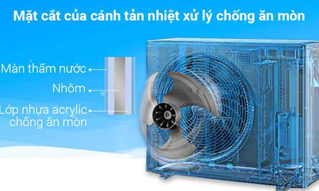 Điều hòa Reetech có khả năng chống ăn mòn vượt trội